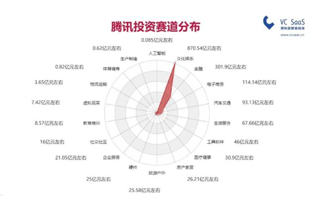 中国互联网三代“三巨头”三亿体育app的浮沉与迭代(图3)